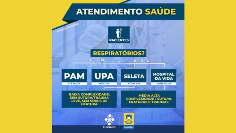 DOURADOS – Prefeitura anuncia novo fluxo de atendimento da saúde pública