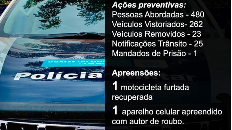 DOURADOS – Polícia Militar divulga Balanço das atividades semanais