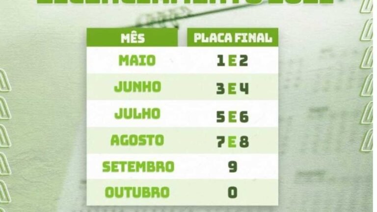 Últimos dias para licenciar veículos com placas final 7 e 8