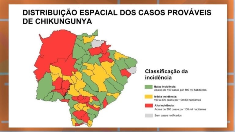 Mapa colorido da distribuição de casos prováveis de chikungunya por regiões, com verde (baixo), amarelo (médio), vermelho (alto) e cinza (sem casos).